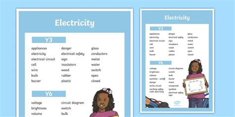 KS2 Electricity Scientific Vocabulary Progression Poster - words