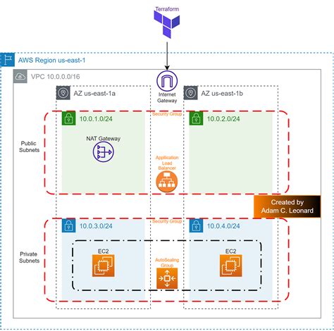 Create a CI/CD Pipeline Cloud Resume with AWS & GitHub | by Adam ...