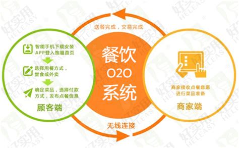 预见2021：《2021年中国餐饮O2O行业全景图谱》(附市场规模、细分市场、竞争格局和发展趋势等)_行业研究报告 - 前瞻网