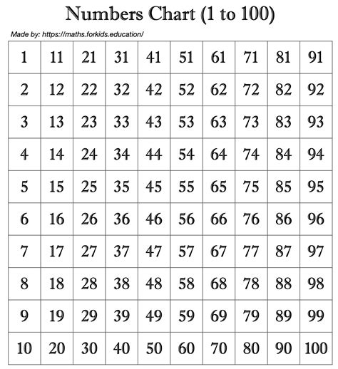 Number Sheet 1 100 的图像结果