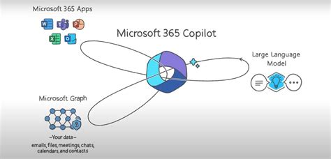 Microsoft Co-Pilot Demo 的图像结果