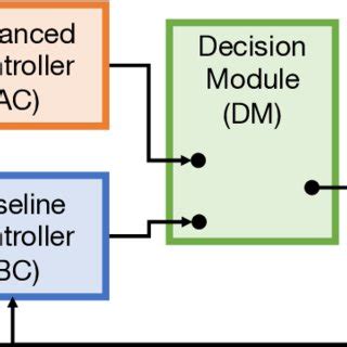 Image result for Simplex Address Chart