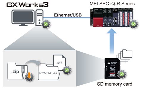 Solution (Improve equipment performance and ability) MELSEC iQ-R Series ...