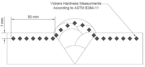 Evaluation of Surface Roughness by Image Processing of a Shot-Peened ...