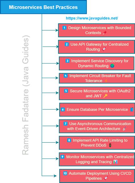 How to customize KrakenD API Gateway using your own Middlewares? | by ...