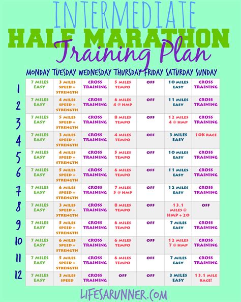 Half Marathon Training