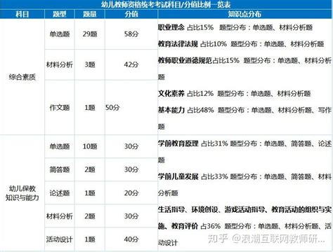 2021上半年教师资格证考试时间【公布】