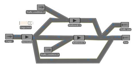 Simio Simulation Example 的图像结果