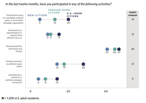 One in two Indian Americans faced discrimination in the US in the past ...