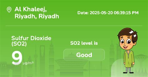 Al Khaleej SO2 Level: Real-Time Air Pollution Alerts