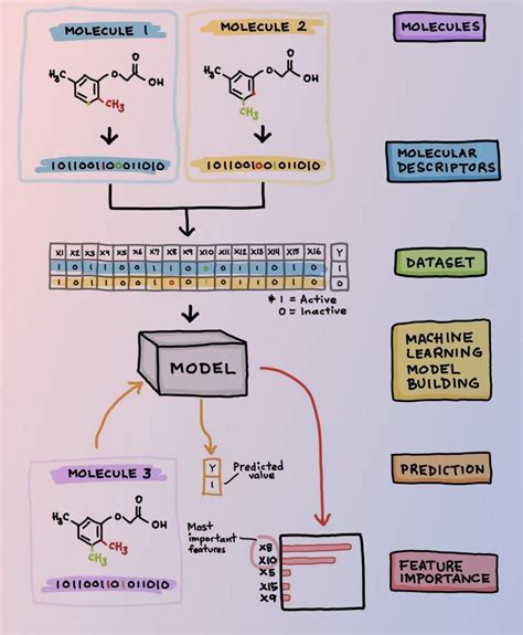 Image result for Regression Analysis Python