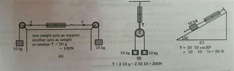 The system are in equilibrium. If the spring balance is calibrated in ...