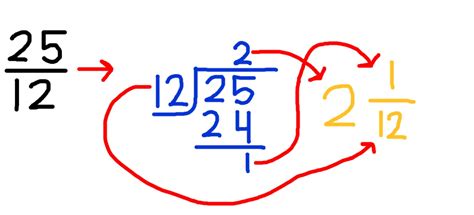 238 Divided By 4 In Fraction Form | dev.onallcylinders.com