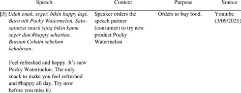 Dictated Synonym 的图像结果