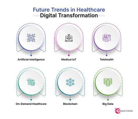 Digital transformation in healthcare: Pallavi Jain explains | Novulis Consulting posted on the topic