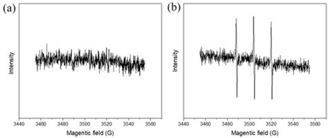 Enhanced Heterogeneous Activation of Peroxymonosulfate by Nitrogen ...