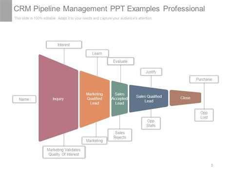 Image result for Mircosoft Planner CRM Pipeline