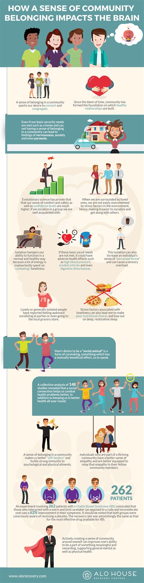 Who Is Your Community 的图像结果