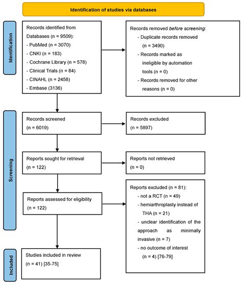 Risk Factors and Predictors for Functional Outcome and Complication ...