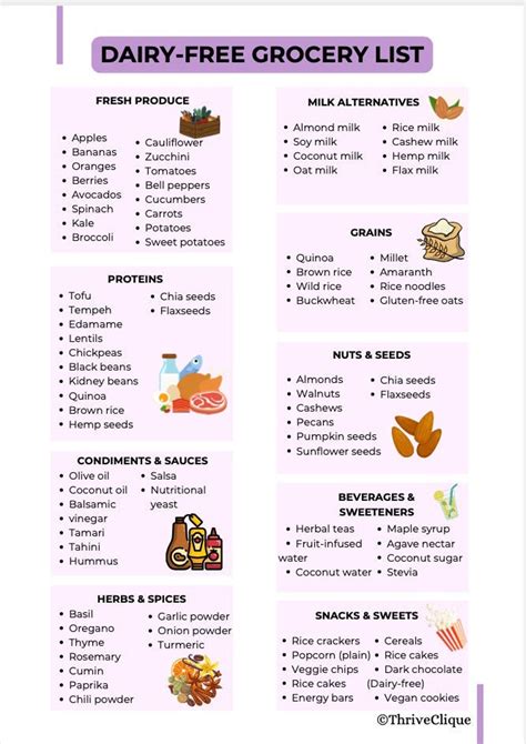 Dairy Free Foods | Dairy Free Grocery List | Dairy Free Snacks List ...