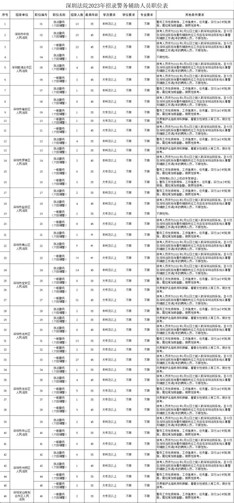 深圳首招港澳居民做公务员，年薪可达20w！_发展