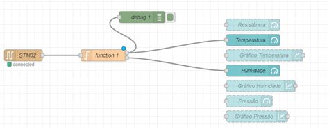 Image result for Node-Red Split