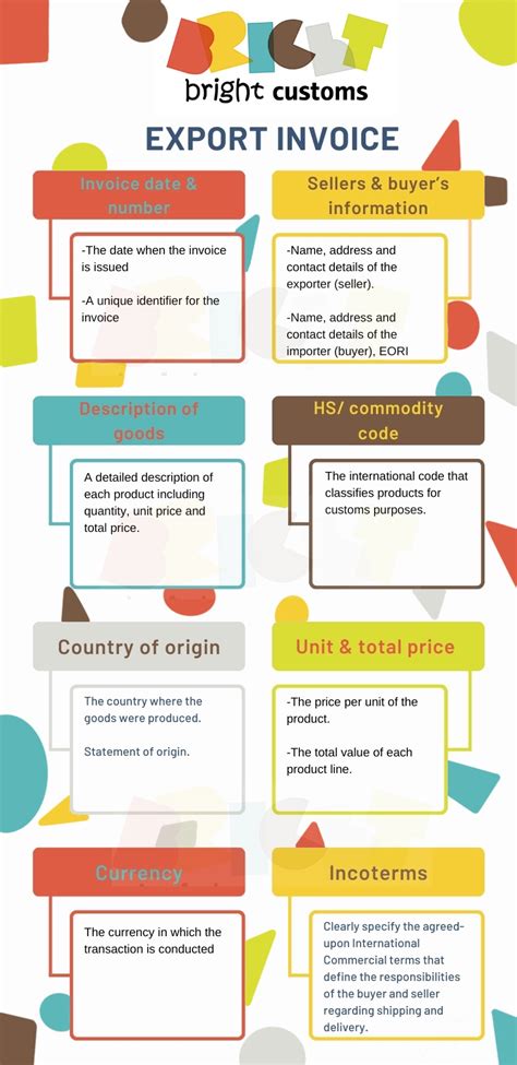 Image result for Export License Matching Export Invoice