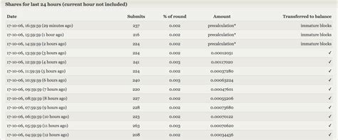 Ethereum Mining in India - The Odd Blog