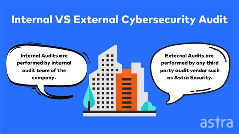 Image result for How to Conduct a Computer Security Audit