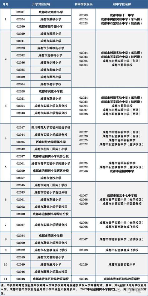 成都青羊区初中学校排名前十的是哪些学校？ - 知乎