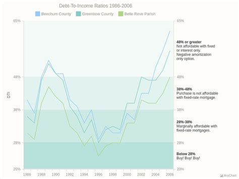 Line Chart Monthly 的图像结果