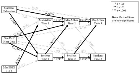 Frequency of Early Intervention Sessions and Vocabulary Skills in ...