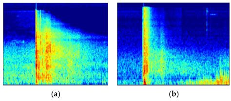 A Gunshot Recognition Method Based on Multi-Scale Spectrum Shift Module
