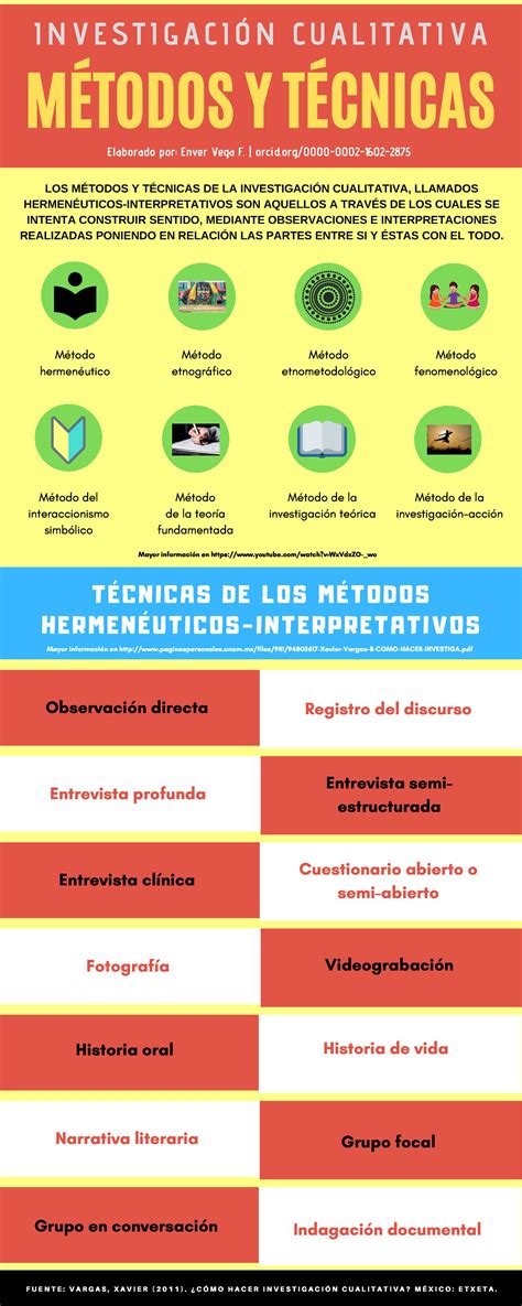 Infografia Metodos y tecnicas de investi - I N V E S T I G A C I Ó N C U A L I T A T I V A ...