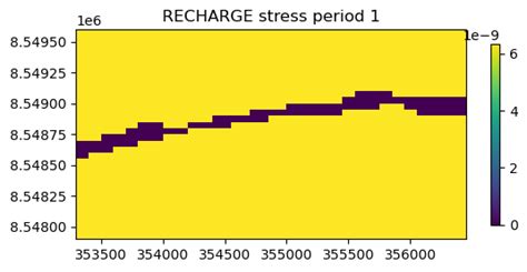 Image result for USGS MODFLOW 6 Python