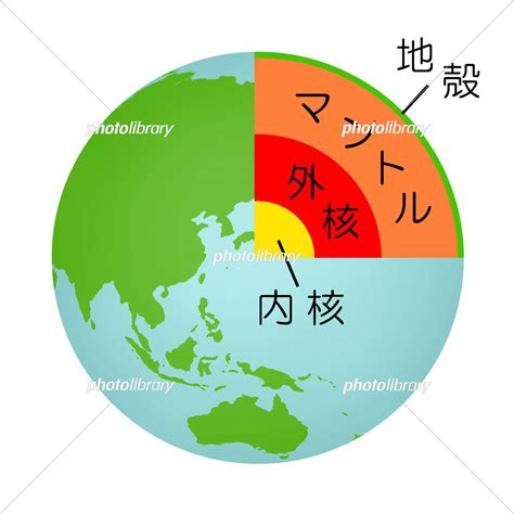 地球内部 的图像结果