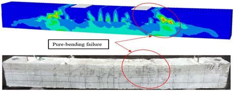 Numerical Simulation of Engineering Cementitious Composite Beams ...