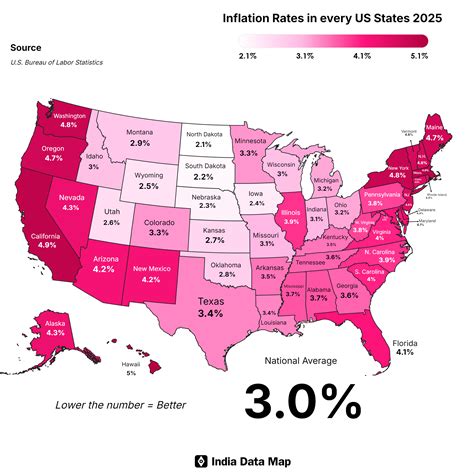 Inflation in USA 2025: Key Insights and Trends