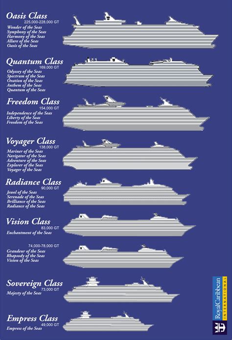 Cruise Ship Size Comparison To Human How Big Is A ? 2024 High Seas Cruising