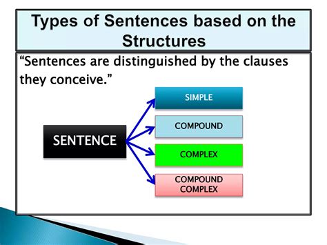 TOEFL Preparation_Preliminary.pptx