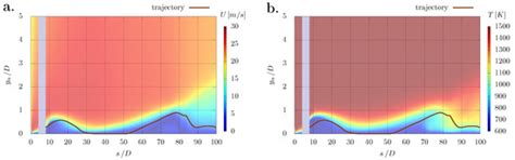 The Effects of Mainstream Reynolds Number and Blowing Ratio on Film ...