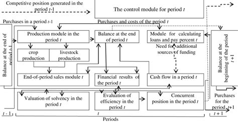 Simulation Model Example in Science 的图像结果