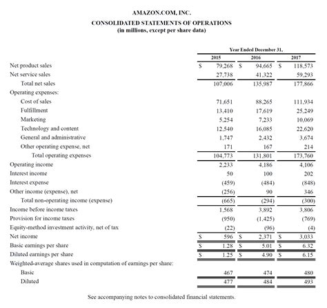 Income Statement - Definition, Explanation and Examples