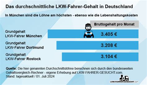Lkw-Fahrer Gehalt - So viel verdient ein Berufskraftfahrer