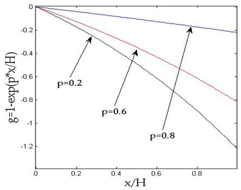 Materials | Special Issue : Advances in Mechanical Problems of ...