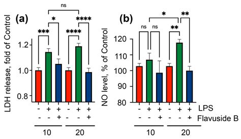 Marine Fungal Cerebroside Flavuside B Protects HaCaT Keratinocytes ...