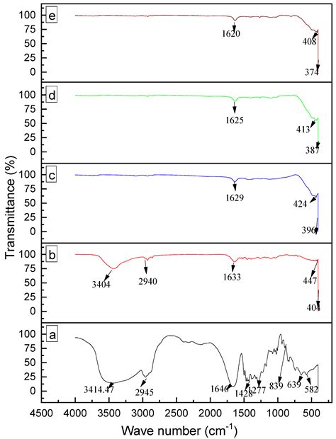One-Step Synthesis of Bunsenite Cadmium Oxide Nanoparticles