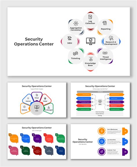 Image result for Microsoft Security Operations Center