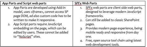 Image result for SharePoint Programming
