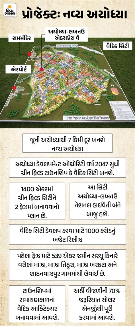 How to reach Ram Mandir, where to stay?